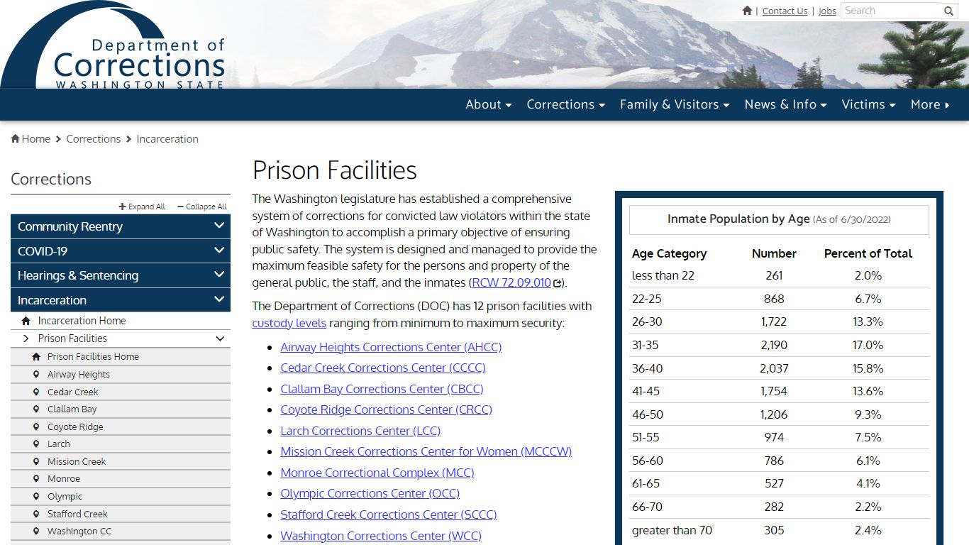 Prison Facilities | Washington State Department of Corrections